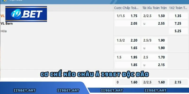 Cơ chế kèo châu Á I9BET độc đáo cân bằng tỷ lệ thắng thua