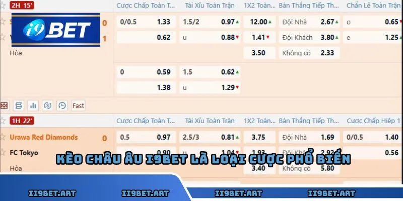 Kèo châu Âu I9bet là loại cược phổ biến tại nhà cái