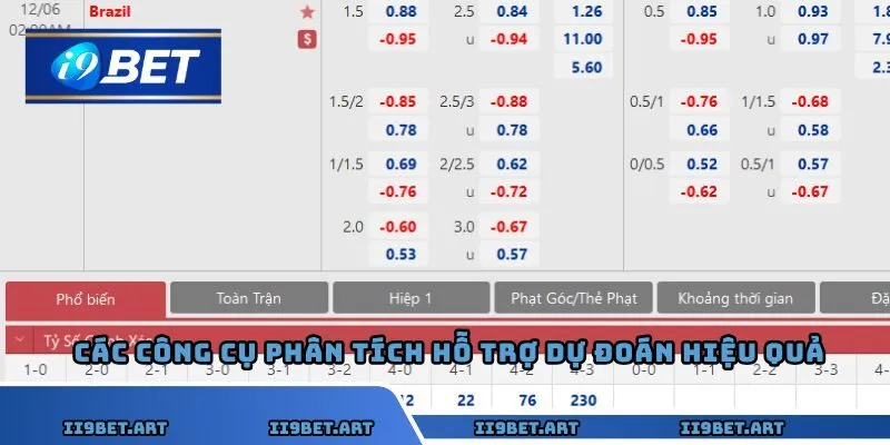 Các công cụ phân tích của I9bet hỗ trợ dự đoán hiệu quả