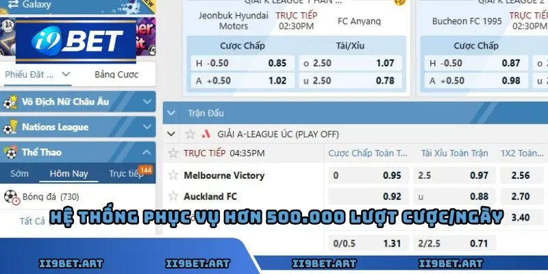 Hệ thống phục vụ hơn 500.000 lượt cược/ngày với độ ổn định cao
