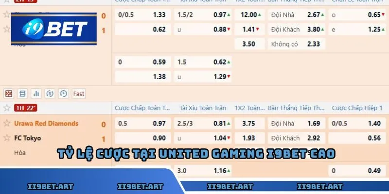 Tỷ lệ cược tại United Gaming I9BET cao hơn thị trường từ 5–10%.